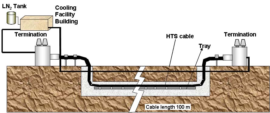 Underground Cable Introduction And Construction