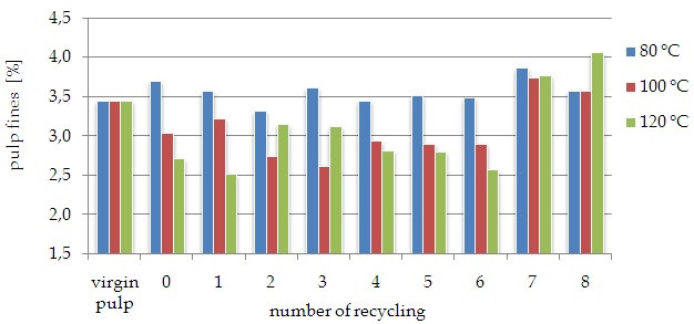research on recycling of paper