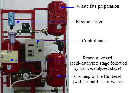 Waste Animal Fats with High FFA as a Renewable Energy Source for Biodiesel  Production - Concept, Experimental Production and Impact Evaluation on Air  Quality | IntechOpen