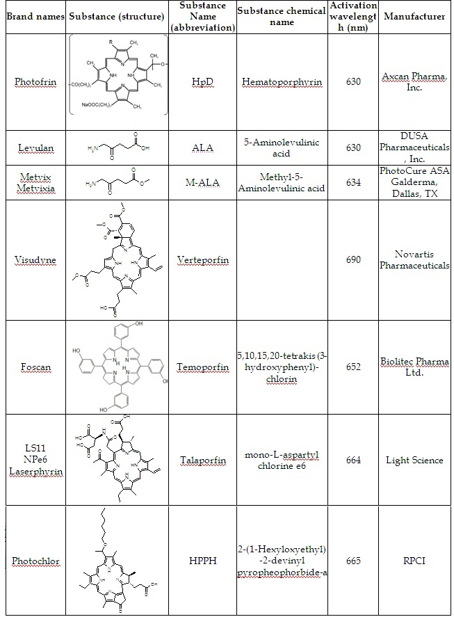 Biochemistry Macromolecules Chart