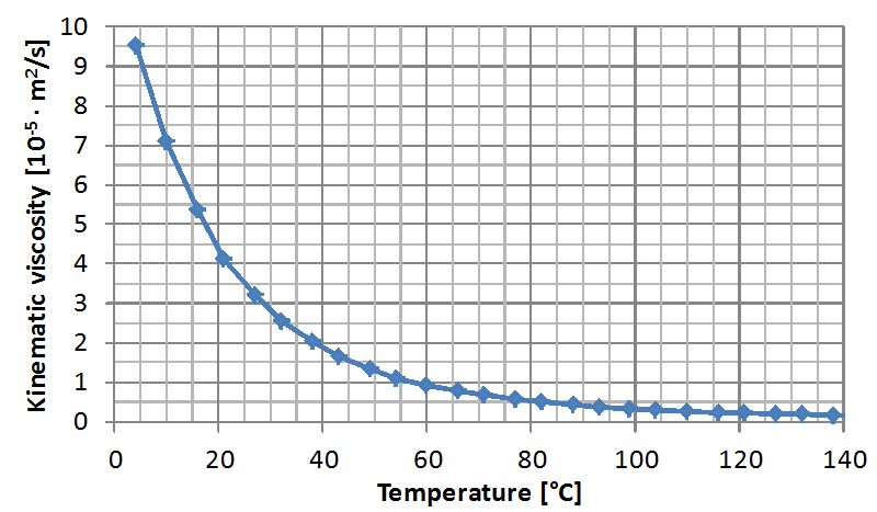 Methane Temperature Pressure Chart