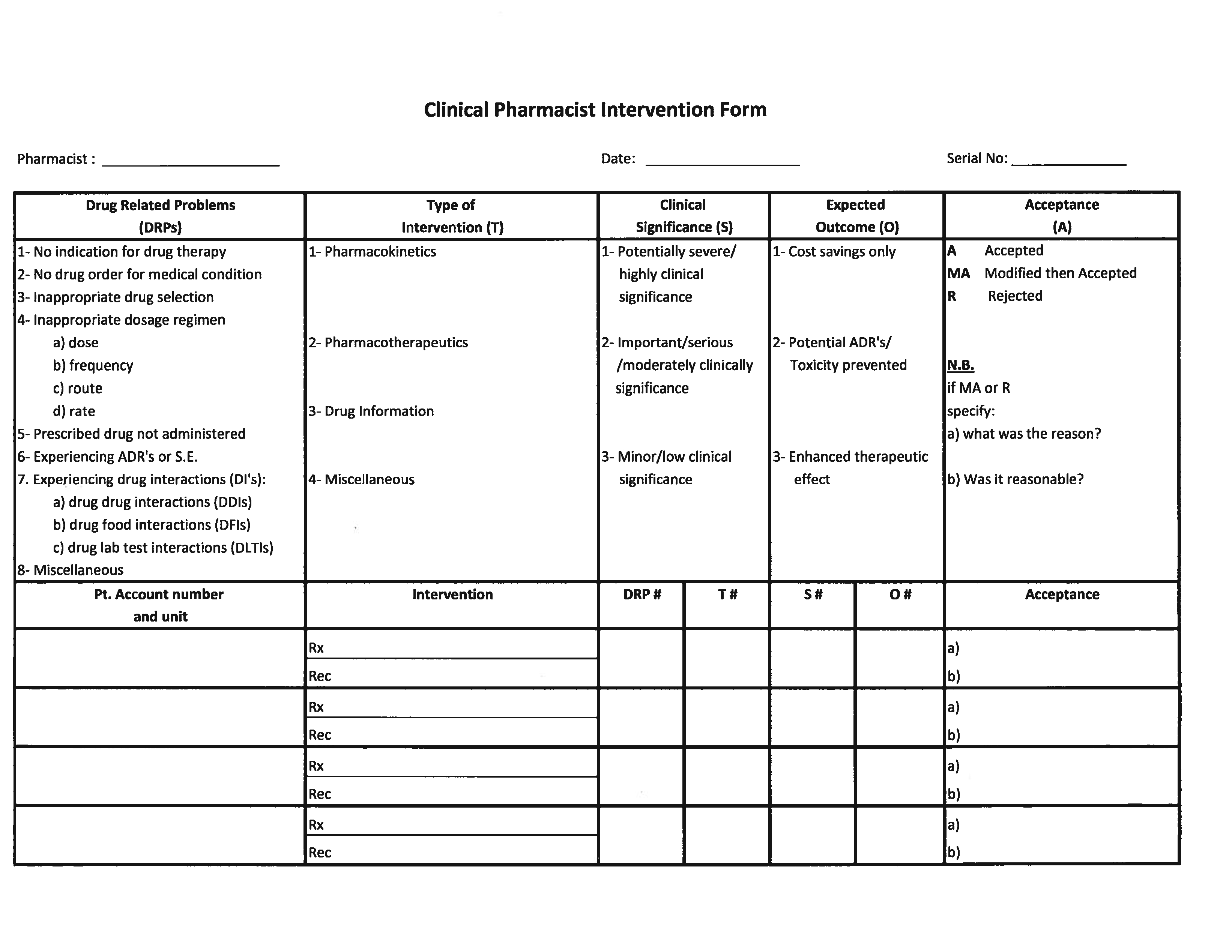 Electronic Documentation of Clinical Pharmacy Interventions in Intended For Intervention Report Template