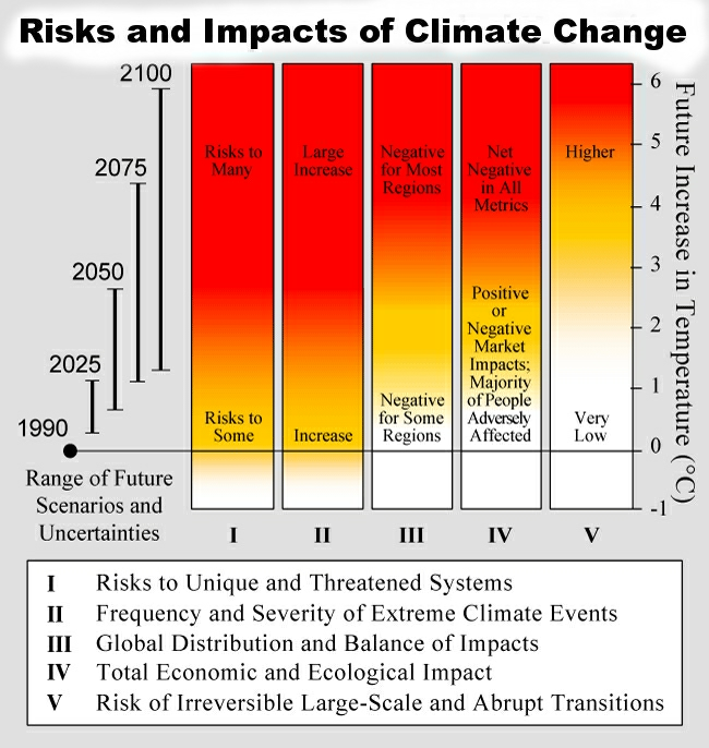 climate change in the last 10 years
