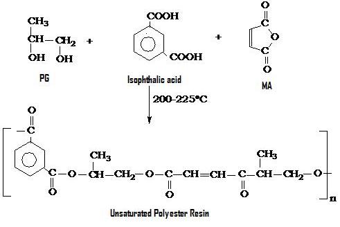 Unsaturated Polyester Resin for Specialty Applications | IntechOpen
