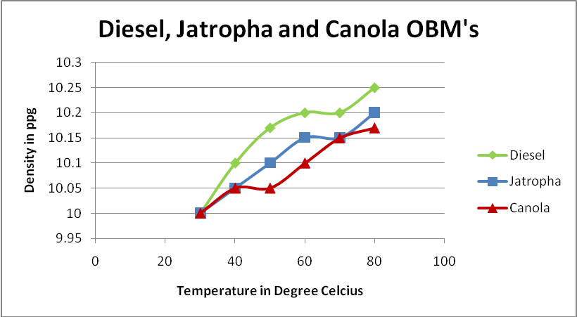 Diesel Density Chart With Temperature