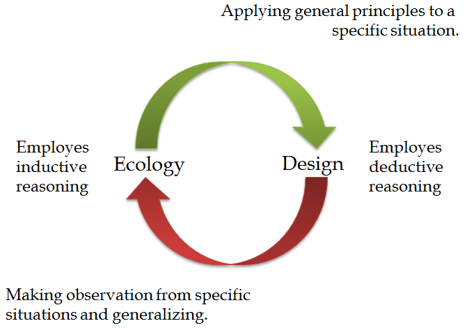Ecological Landscape Design Intechopen, Principles Of Sustainable Landscape Design