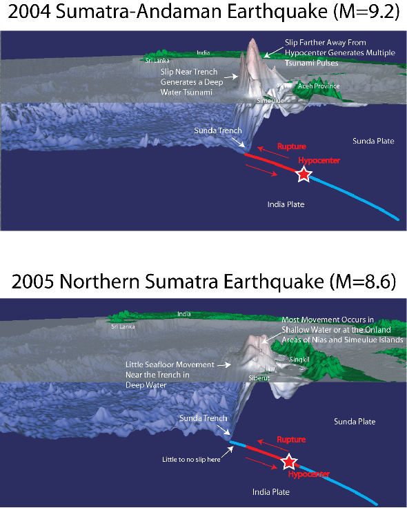 Simulation of Tsunami Impact on Sea Surface Salinity along Banda Aceh  Coastal Waters, Indonesia | IntechOpen