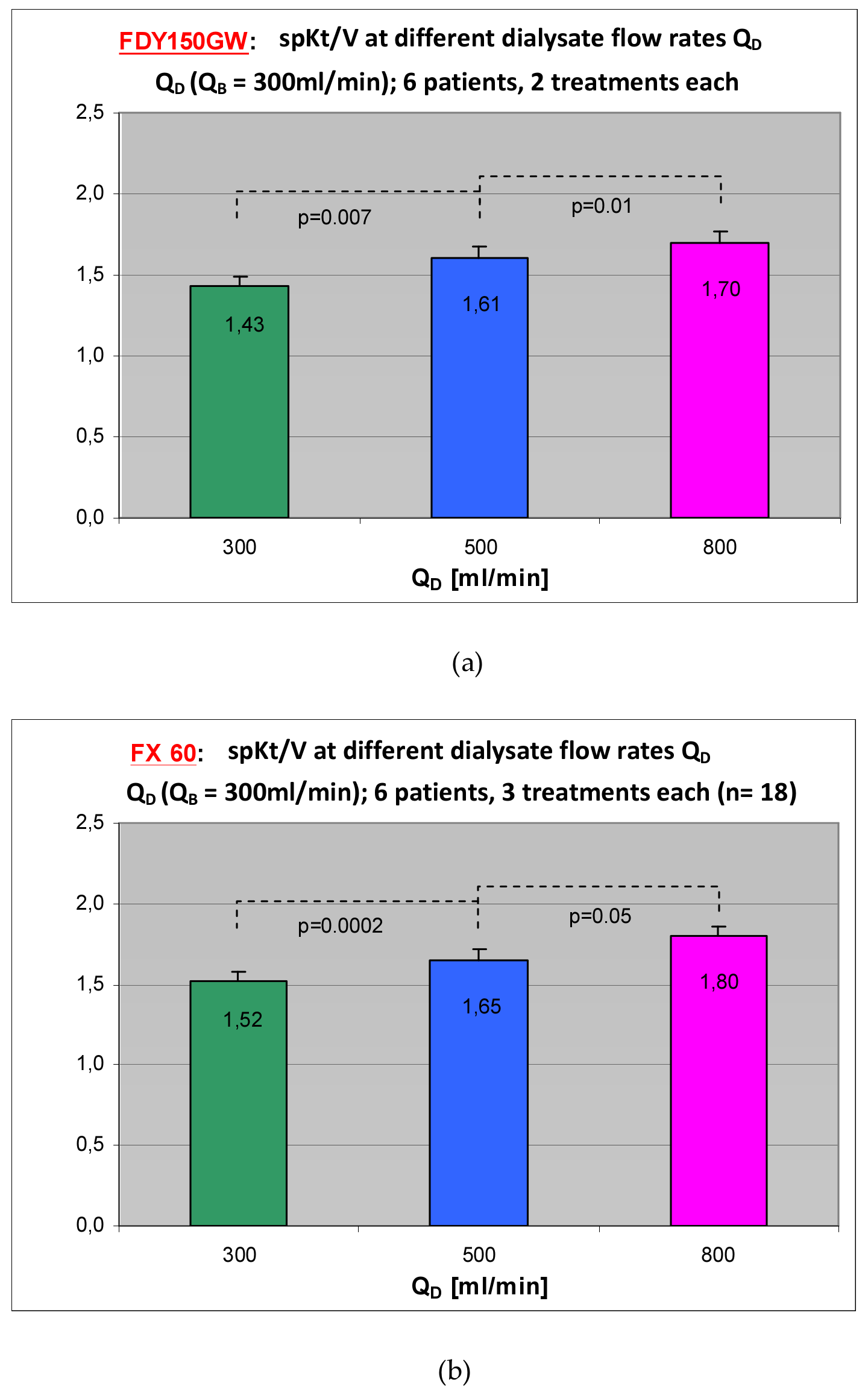 the-role-of-the-dialysate-flow-rate-in-haemodialysis-intechopen