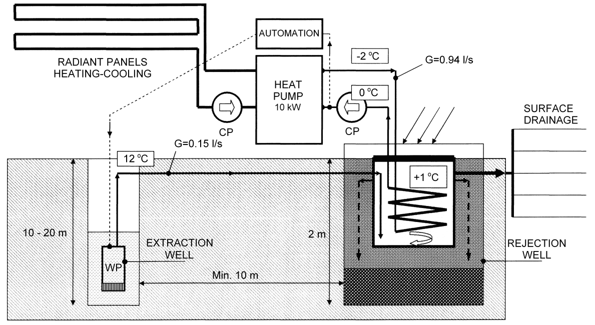 Using Ground Source Heat Pump Systems For Heating Cooling Of