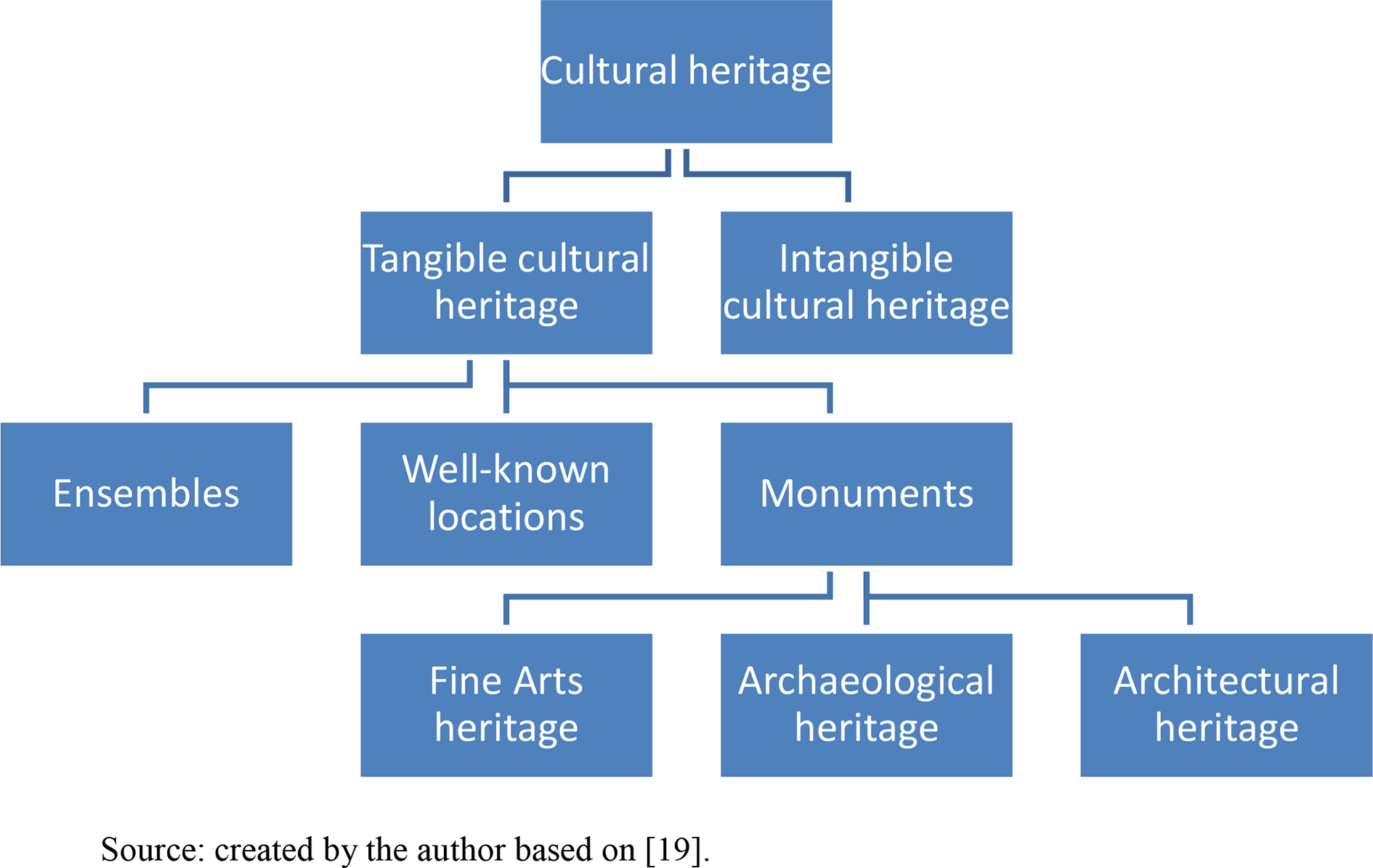 research on global cultural heritage tourism based on bibliometric analysis