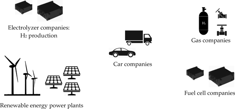 Fuel Cell as Range Extender in Battery Electric Vehicles for ...