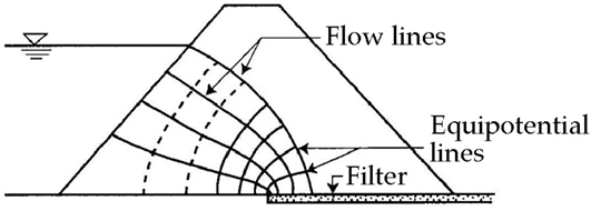Get e-book The seepage flow is present in No Survey