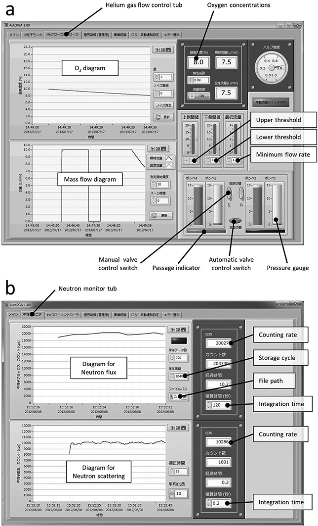 Automatic Prompt Gamma‐Ray Analysis System: Automation of an ...