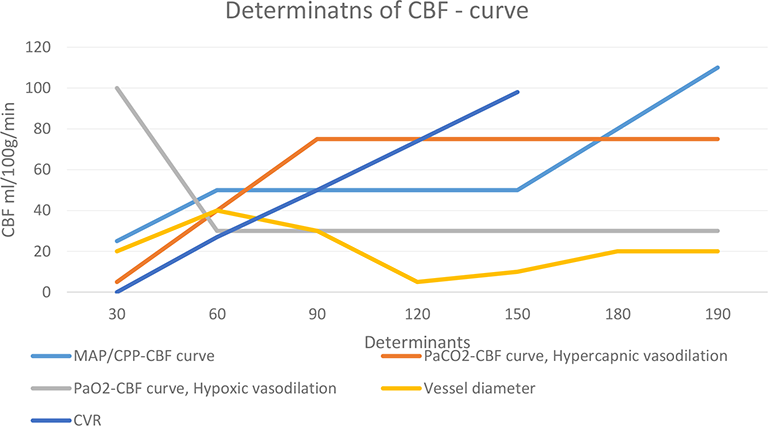 Pathophysiology Of Cva In Flow Chart