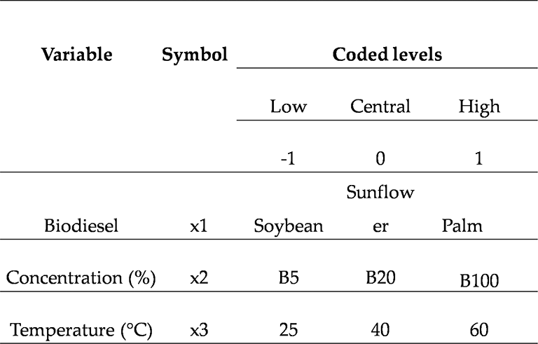 Biodiesel Compatibility Chart