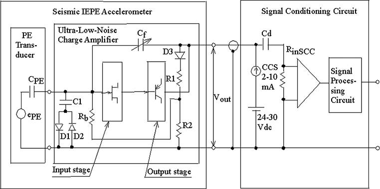 Measure Acceleration Using A 3 Axis Accelerometer Mydaq