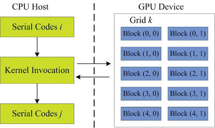 Udførelse chap begrænse GPU Computing Taxonomy | IntechOpen