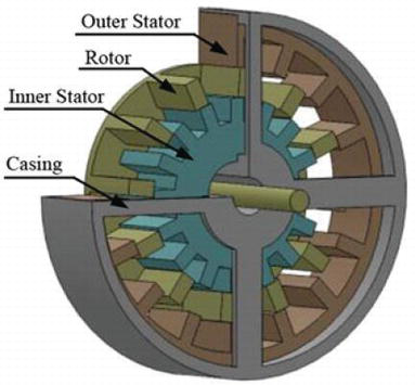 Switched Reluctance Motor Topologies: A Comprehensive Review | IntechOpen