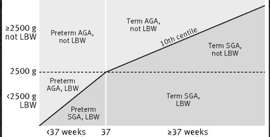 Birth Weight Percentile Chart Gestational Age