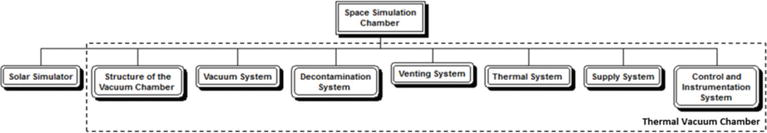 Space Thermal And Vacuum Environment Simulation Intechopen