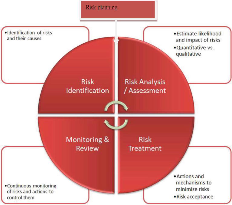 critical risk factors business plan example