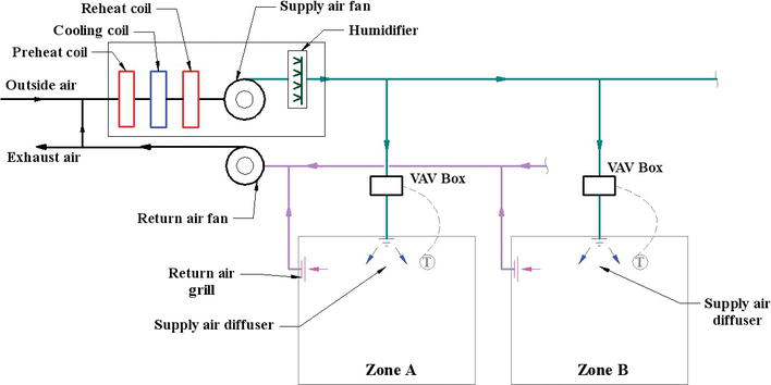 Types of HVAC Systems | IntechOpen gas heat furnace wiring diagram schematic 