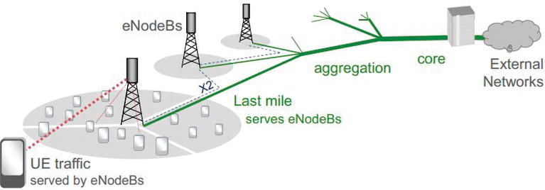 5G Backhaul: Requirements, Challenges, and Emerging ... wireless transmission diagram 