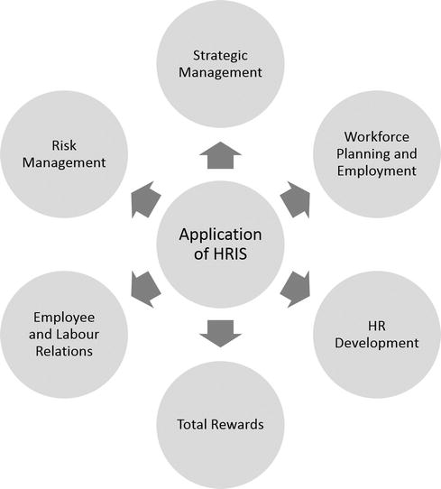 objectives of human resource department