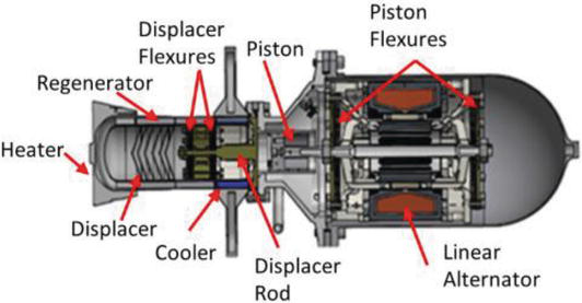 Free Piston Stirling Engine Generators Intechopen