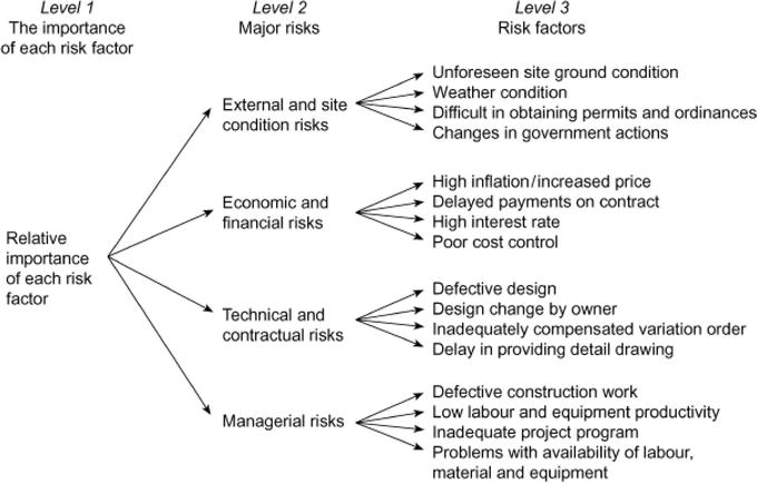 project risk management case study