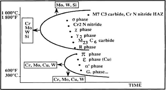 Phase Diagram Of Stainless Steel
