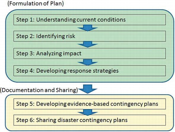 contingency plan in research proposal
