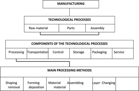 design for manufacturability and assembly