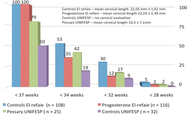 Cervix Length Chart By Week