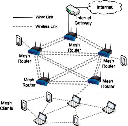Kennis maken Leed Verdragen An Overview of Wireless Mesh Networks | IntechOpen
