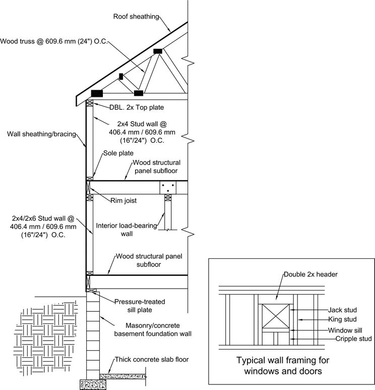 Structural Design Of A Typical American Wood Framed Single Family Home Intechopen - How To Layout A Wood Frame Wall