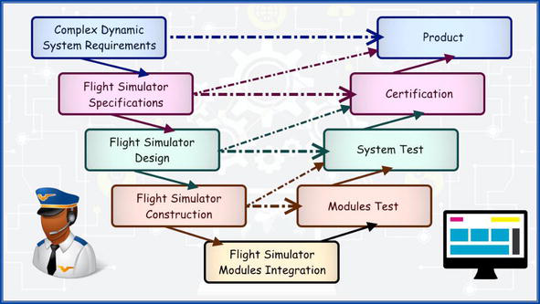 A New Real Time Flight Simulator For Military Training Using