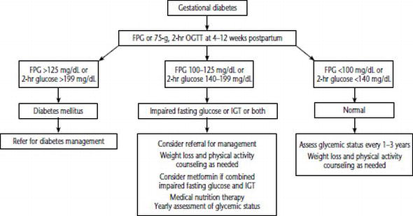 Metformin vsinsulin therapy in gestational diabetes - MÃ†DICA - a