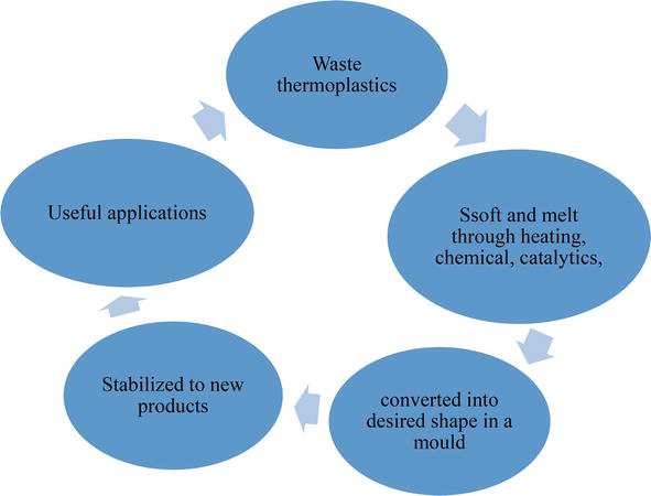 Thermoplastics Properties Chart
