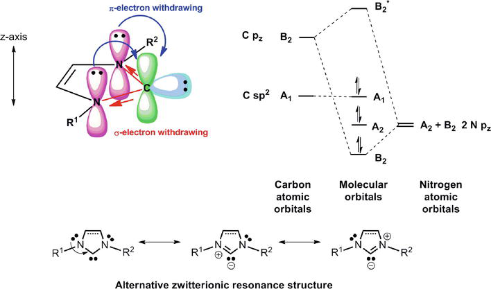 Catalytic Activity of Iron N-Heterocyclic Carbene Complexes | IntechOpen