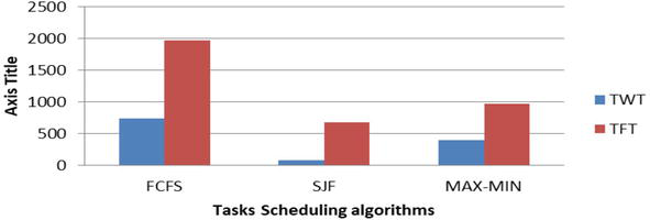 algorithm task scheduling