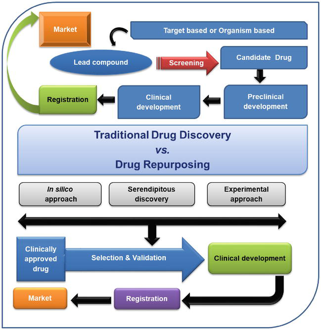 phd research on drugs