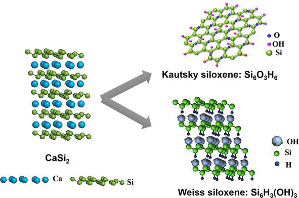 Novel Two-Dimensional Siloxene Material for Electrochemical Energy 