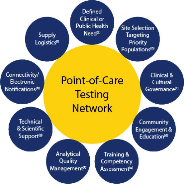 point of care testing business plan