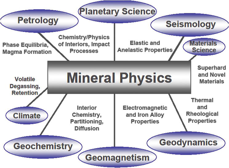 mineral physics research in progress meeting 2023