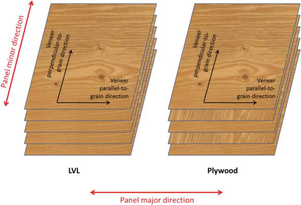 Mahogany Ribbon composite wood veneer 48" x 24" with paper backer "A" grade 