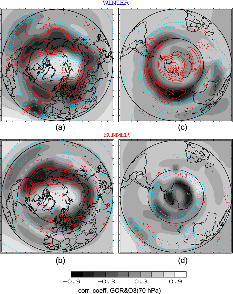 Coupling between Geomagnetic Field and Earth's Climate System | IntechOpen
